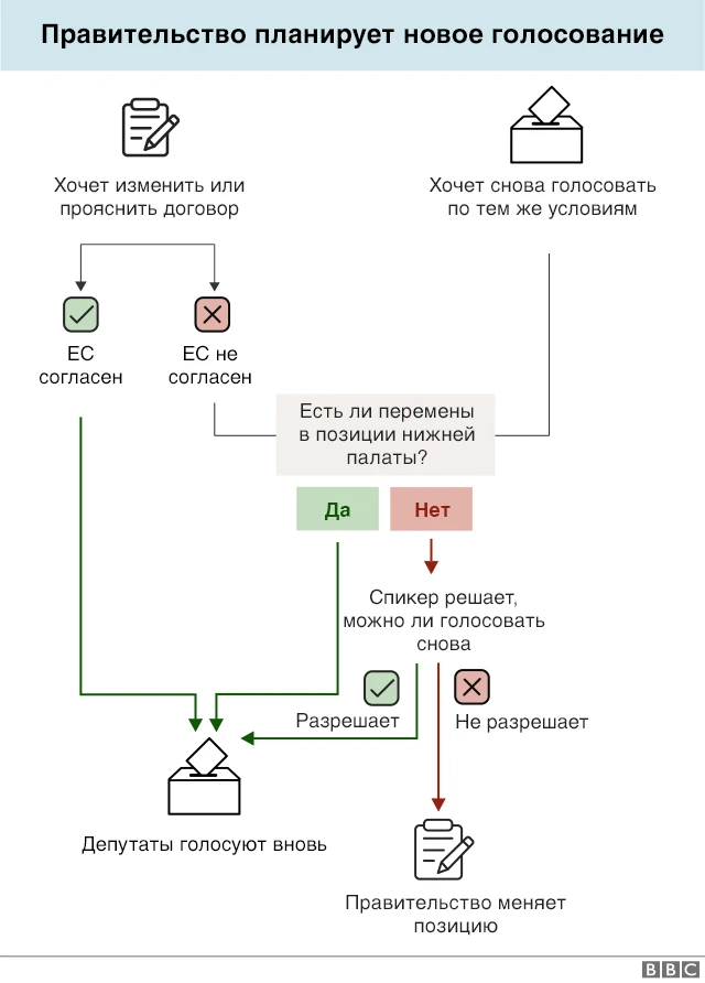брексит-графика