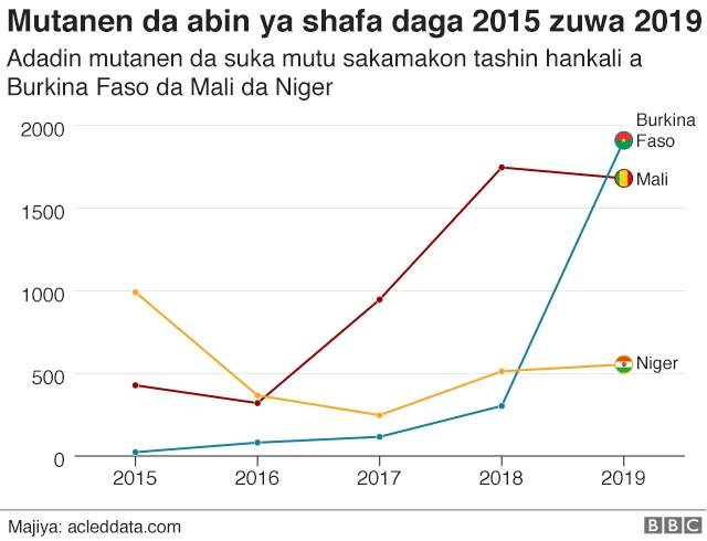Chart showing casualties from the region per country