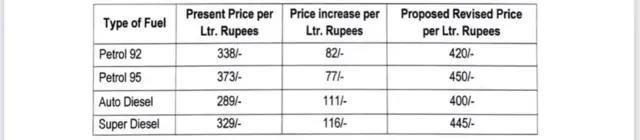 விலைப்பட்டியல்