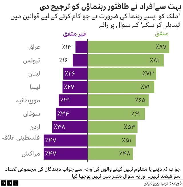 چارٹ