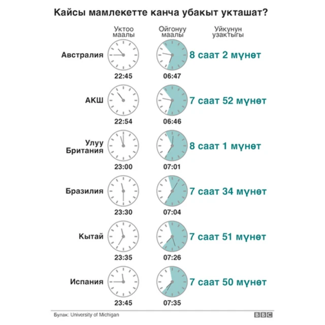 Өлкөнүн жайгашкан абалына карап айырмачылыктар