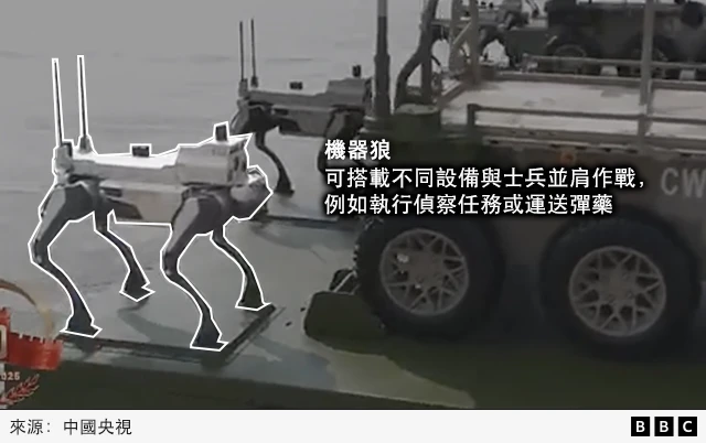 一张标注图显示机器狼，注解为“可搭载不同装备与士兵并肩作战，例如执行侦察或运送弹药”。