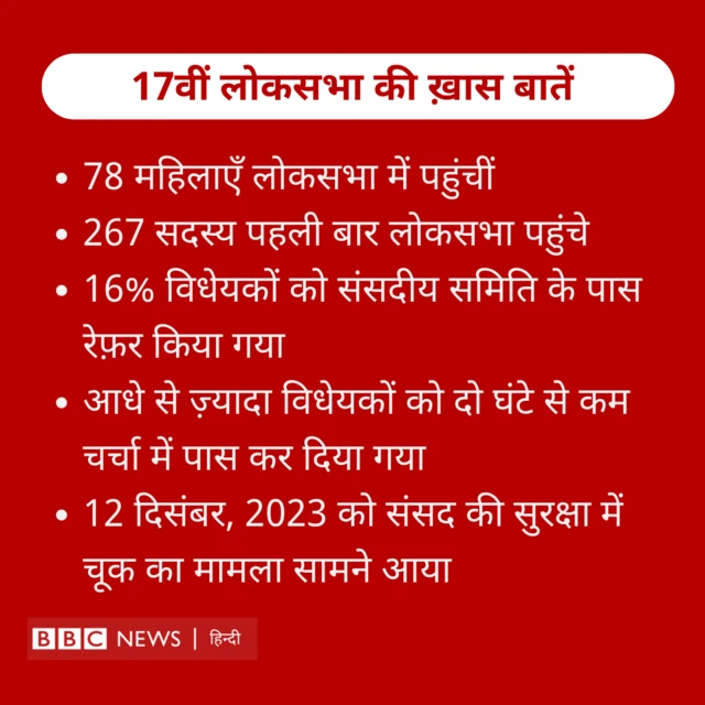 लोकसभा की सबसे ख़ास बातें