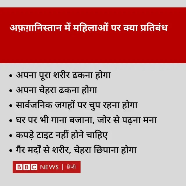 अफ़ग़ानिस्तान में महिलाओं पर क्या प्रतिबंध