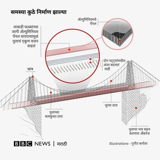 मोरबी पूल दुर्घटना 