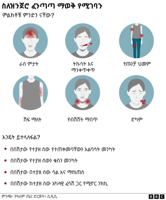 ስለ ዝንጀሮ ፈንጣጣ የሚያስረዳ ግራፊክስ