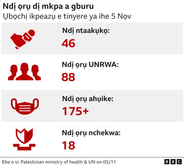 Eserese ndị ọrụ dị mkpa