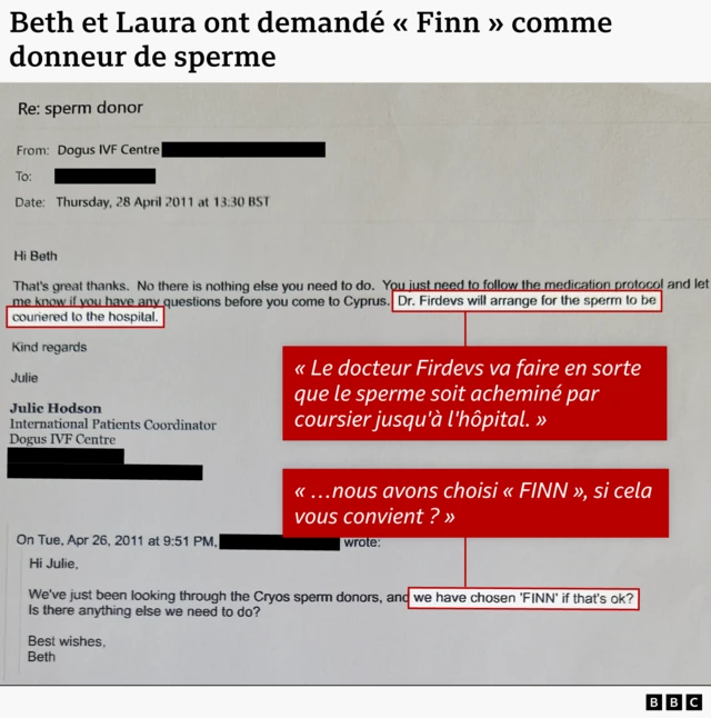 Échange de courriels concernant le choix d'un donneur de sperme.

Informations clés&nbsp;:

Expéditeur&nbsp;: Centre de FIV Dogus (Julie Hodson, coordinatrice des patients internationaux)

Date&nbsp;: Jeudi 28 avril 2011

Destinataires&nbsp;: Beth (et sa compagne Laura)

Points principaux&nbsp;:

Beth et Laura ont consulté les profils des donneurs de sperme cryoconservé et ont choisi un donneur nommé «&nbsp;Finn&nbsp;».

Elles ont demandé s'il y avait d'autres démarches à effectuer.

La clinique a répondu qu'aucune autre action n'était nécessaire, hormis le respect du protocole médicamenteux.

Le Dr Firdevs se chargera d'acheminer le sperme par coursier jusqu'à l'hôpital avant leur arrivée à Chypre.

Extraits du courriel&nbsp;:

«&nbsp;Nous avons choisi “FINN”, est-ce que cela vous convient&nbsp;?&nbsp;»

«&nbsp;Le Dr Firdevs se chargera d'acheminer le sperme par coursier jusqu'à l'hôpital.&nbsp;»
