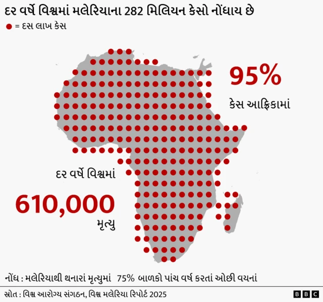 મલેરિયા, બીબીસી ગુજરાતી 