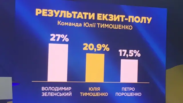 Тимошенко