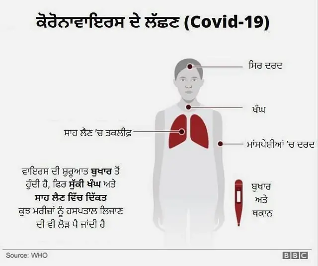 ਕੋਰੋਨਾਵਾਇਰਸ