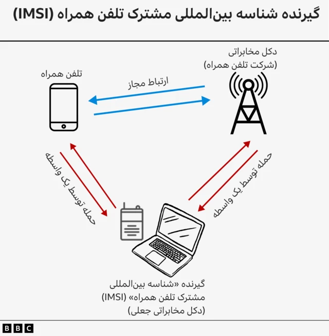 IMSI