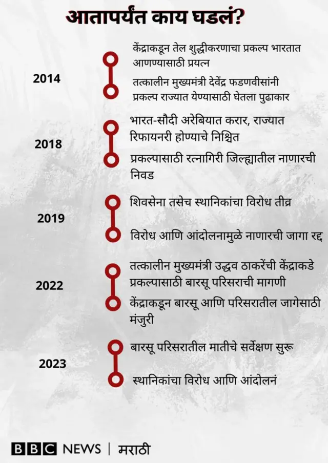 बारसू 