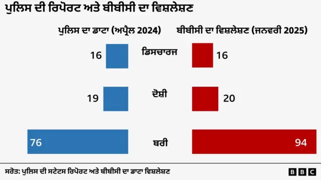 ਦਿੱਲੀ ਦੰਗਿਆਂ ਬਾਰੇ ਪੁਲਿਸ ਰਿਪੋਰਟ