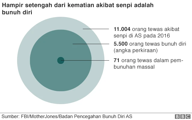 grafis, senjata api, as