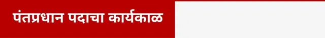 पंतप्रधान पदाचा कार्यकाळ