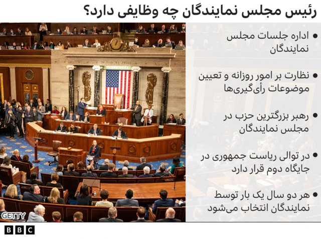 رئیس مجلس نمایندگان آمریکا