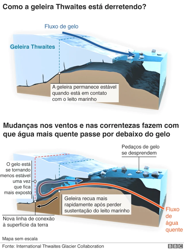 Ilustração da Antártida