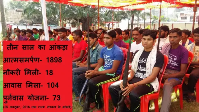 छत्तीसगढ़