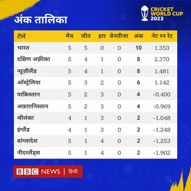 वर्ल्ड कप