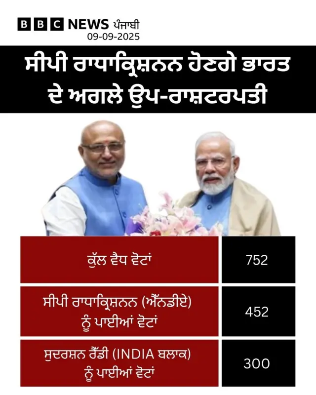 ਜਿੱਤ ਦੇ ਅੰਕੜੇ