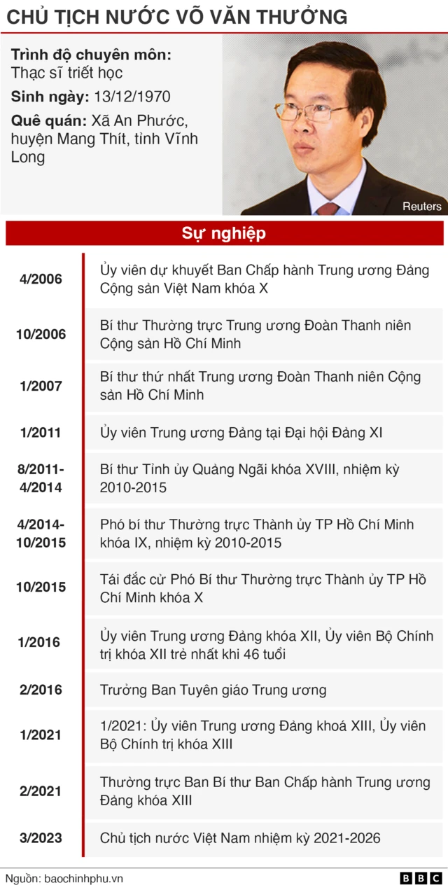 Sự nghiệp của Chủ tịch nước Võ Văn Thưởng