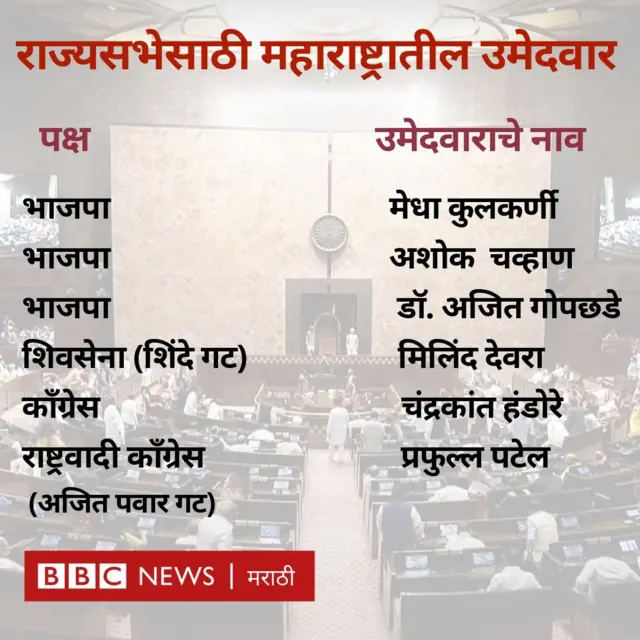 राज्यसभा