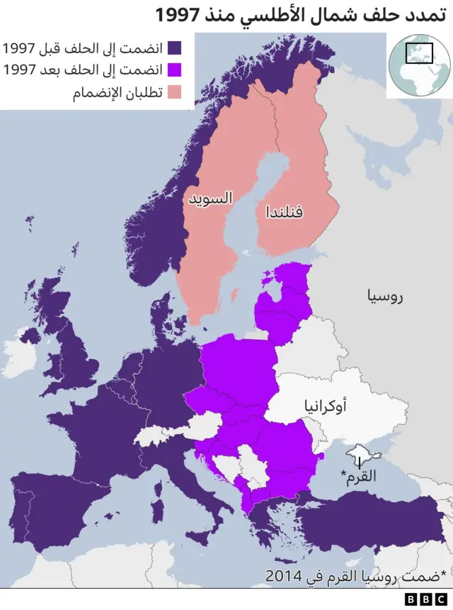 توسع الناتو