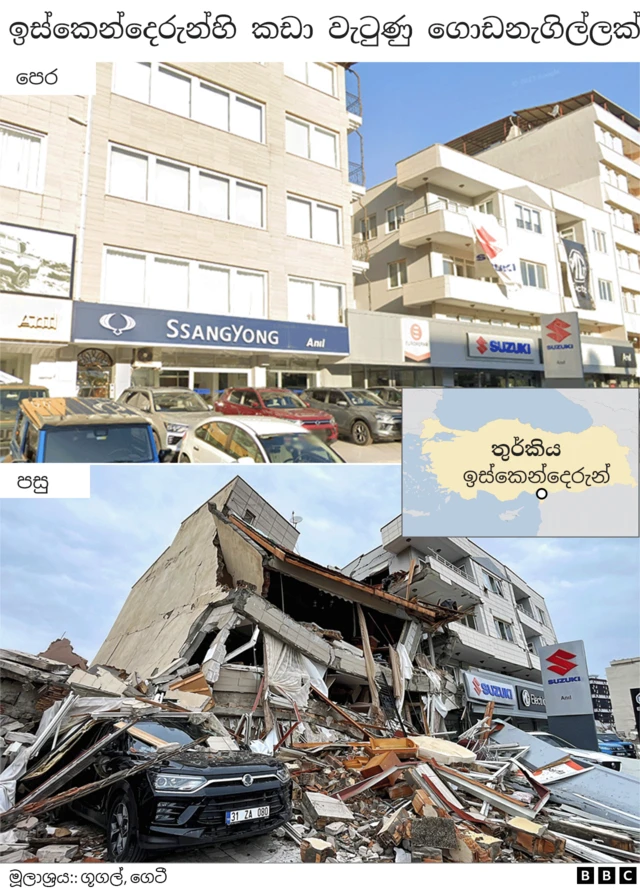 Turkey before and after