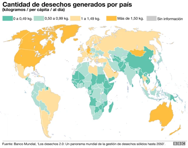Mapa de desechos por país.