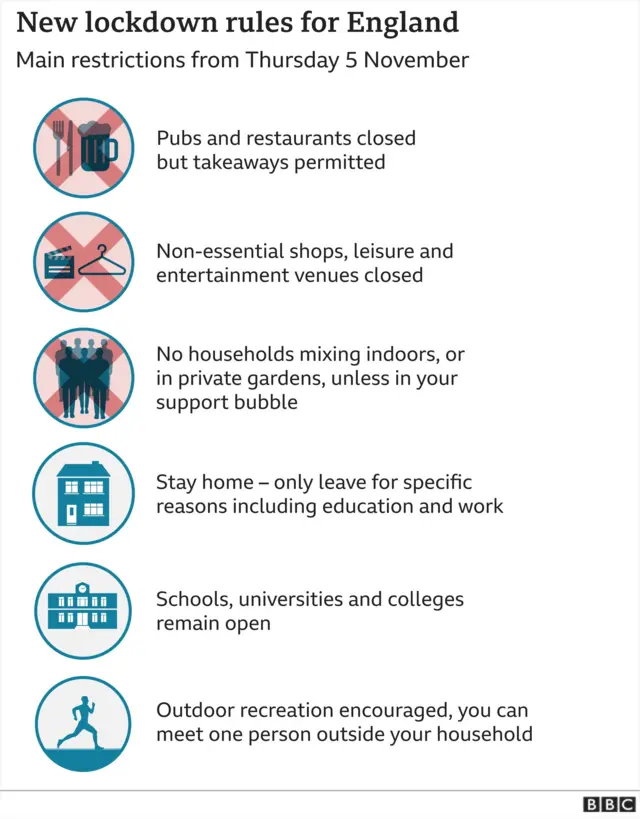 Karantina nasional kedua di Inggris