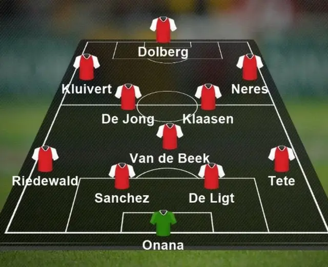 Ajax'ın Willem II karşısına çıktığı yaş ortalaması 20 olan ilk 11.