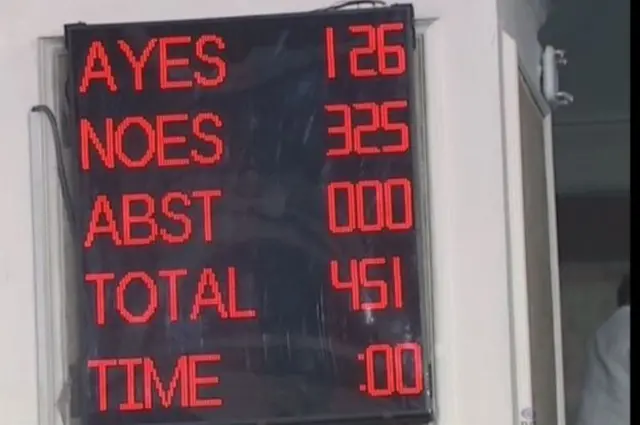 மத்திய அரசு மீதான நம்பிக்கையில்லா தீர்மானம் தோல்வி