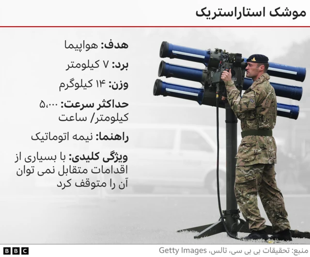 استاراستریک