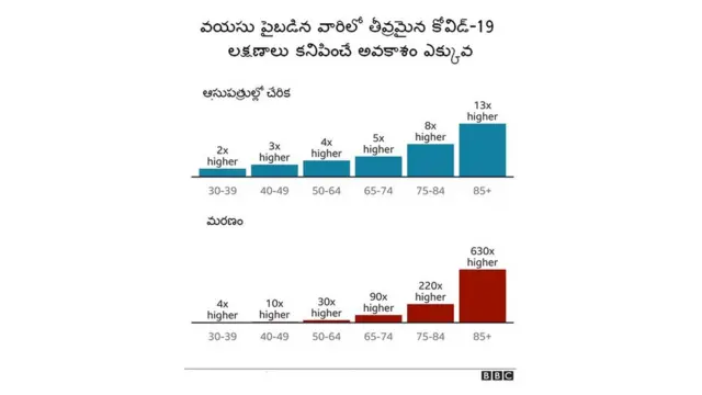 కోవిడ్-19
