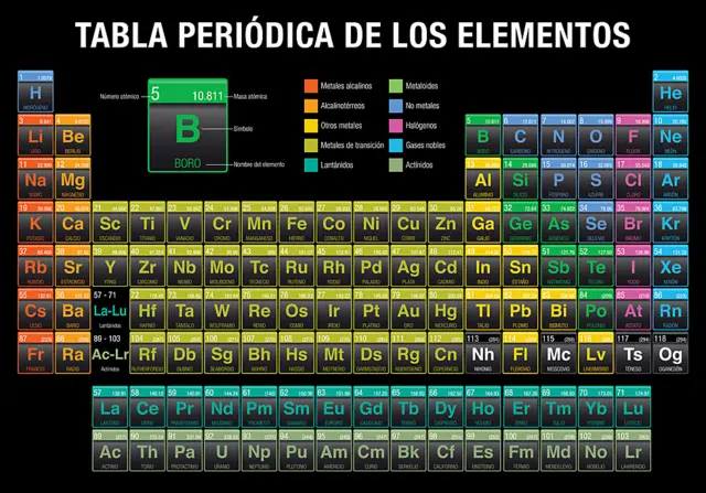 Tabla periódica completa