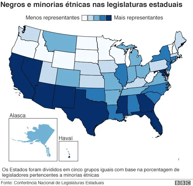 Composição das legislaturas estaduais