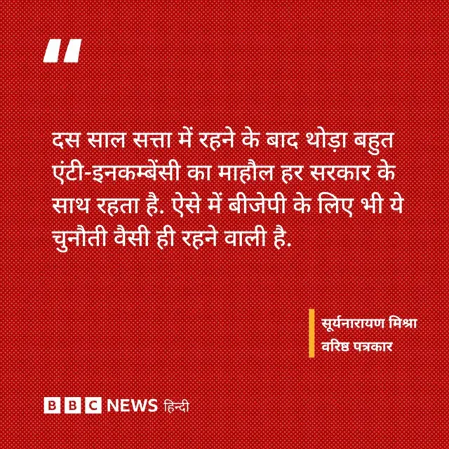 हरियाणा विधानसभा चुनाव