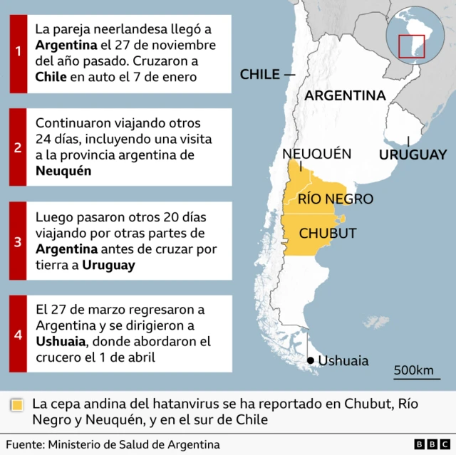 Mapa del Cono Sur que muestra a Argentina, Chile y Uruguay. Las provincias argentinas de Neuquén, Río Negro y Chubut están resaltadas en amarillo, y hay cuatro cuadros que detallan el itinerario de la pareja neerlandesa desde el 27 de noviembre hasta el 1 de abril