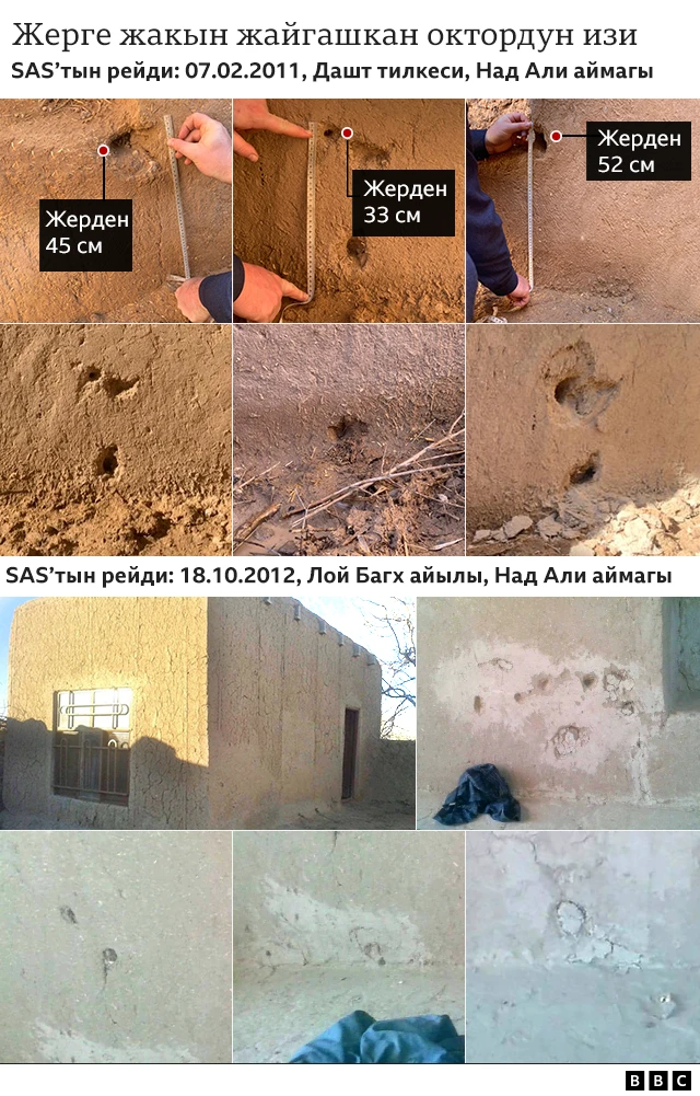 октордун изи