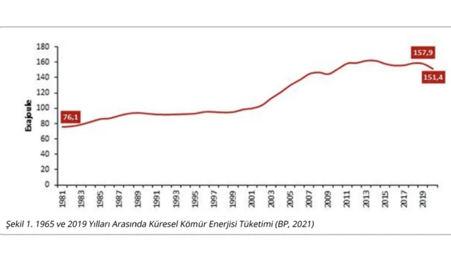 Kömürden Çıkış 2030