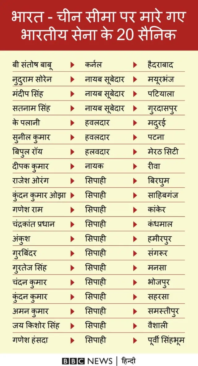 सीमा पर मारे गए जवान