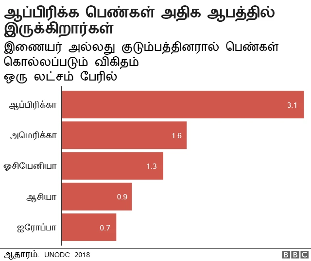 தரவுகள்