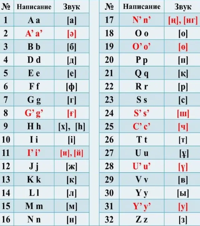 новый казахский алфавит