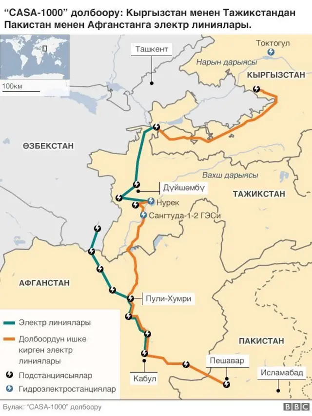 CASA-1000 долбоору