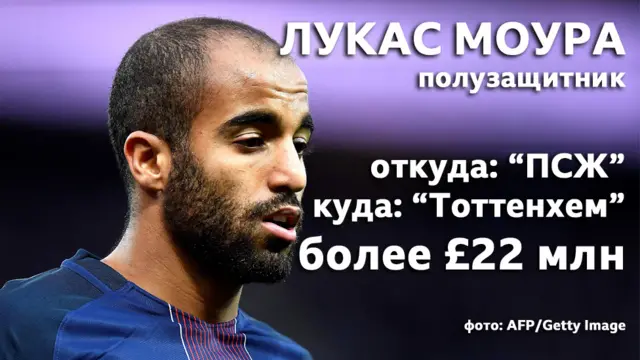 Лукас Моура