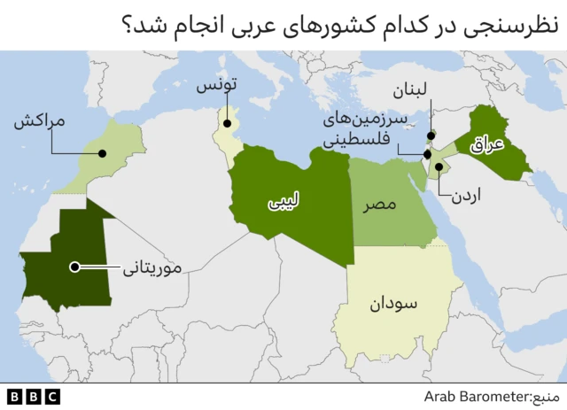 بارومتر عرب