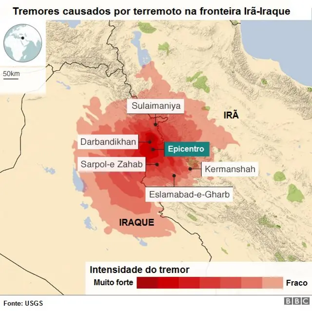 Gráfico