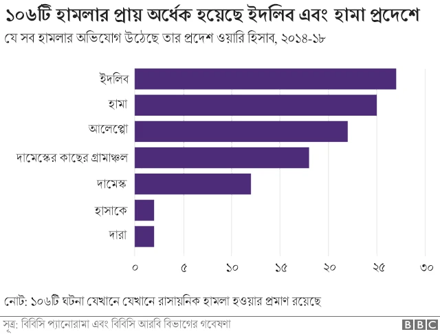 হামলার প্রধান লক্ষ্য ছিল ইদলিব এবং হামা