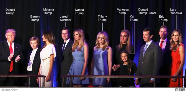 Donald Trump cùng gia đình